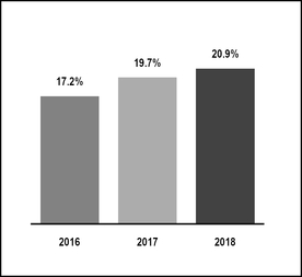 chart-482752ff146d5794a64.jpg